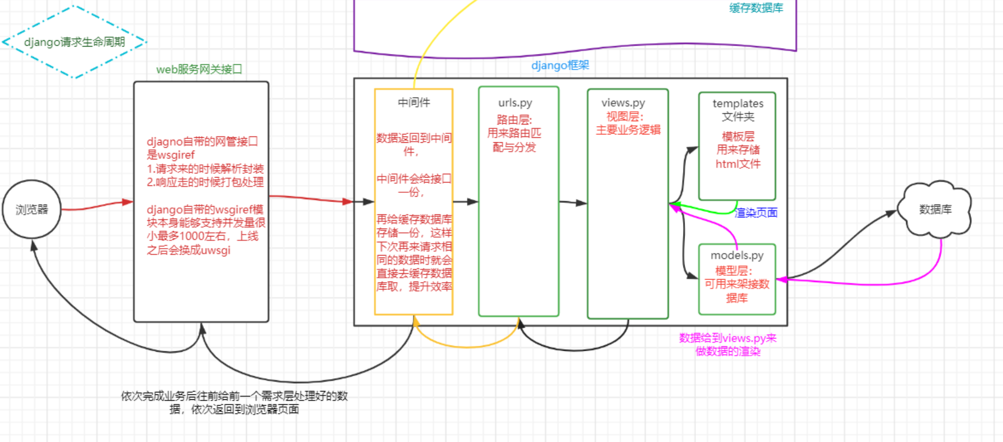 【三】路由转换器