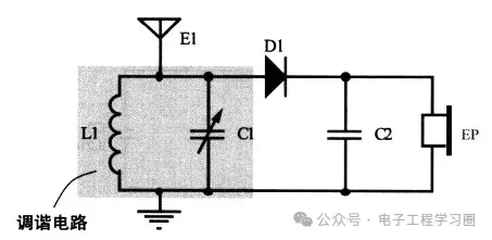 最“原始”的收音机长啥样？