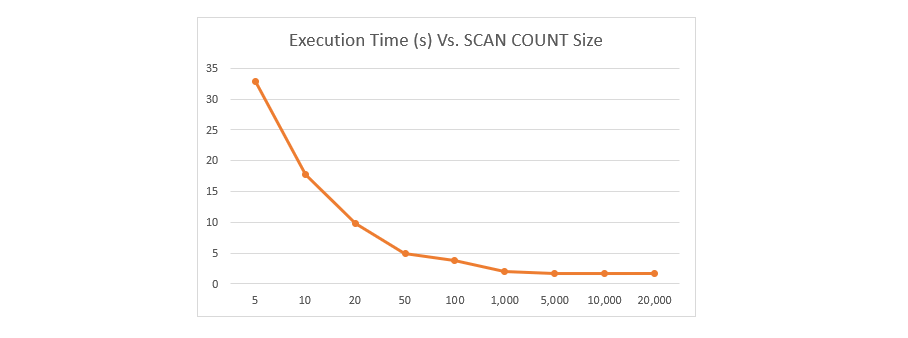 scan_time_vs_count