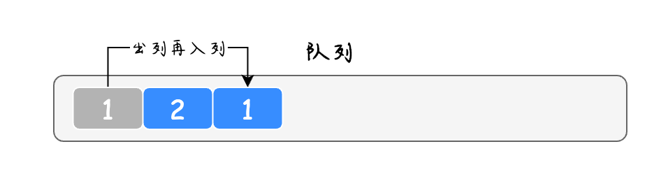 队列实现栈的3种方法，全都击败了100%的用户