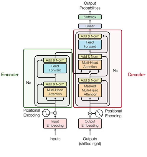 encoder-decoder