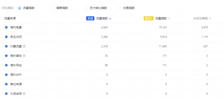 现在怎么看淘宝店铺销量 b3baf572e45d2084ac1369baa2cdcca6.png