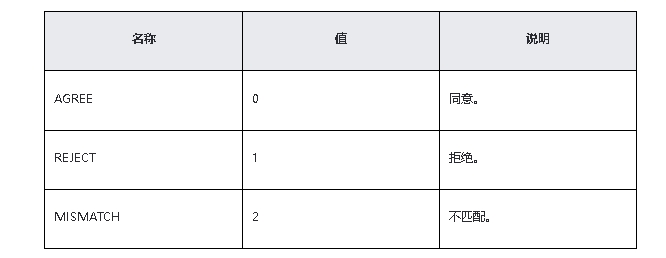 鸿蒙原生应用/元服务开发-Stage模型能力接口（二）_android_04