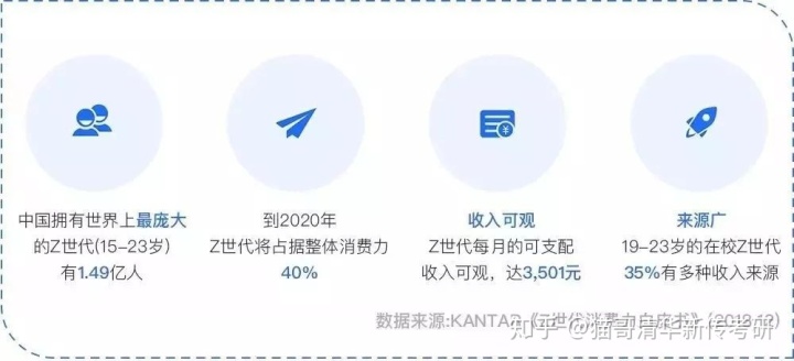 z世代消费力白皮书_猫哥清华新传考研|如何让Z世代粉上你？