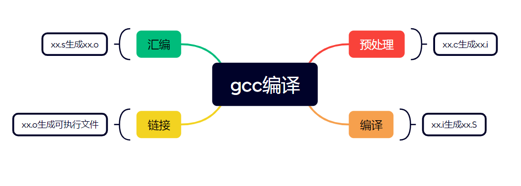 嵌入式物联网开发基石