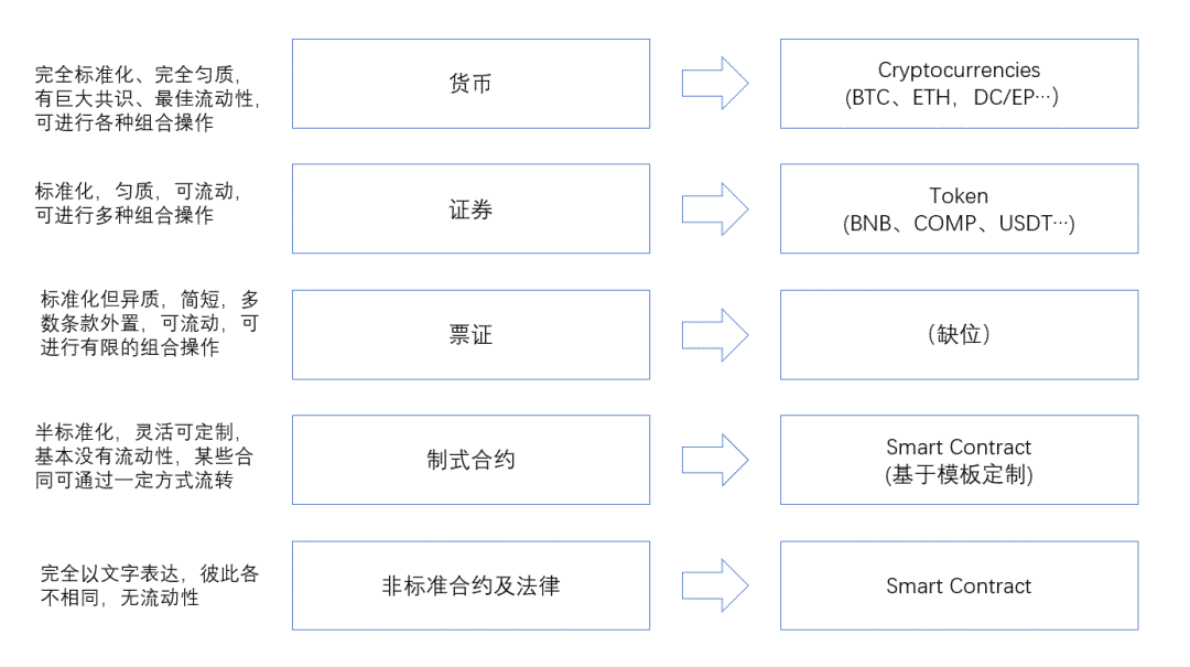 什么是数字资产？（修订精编版）