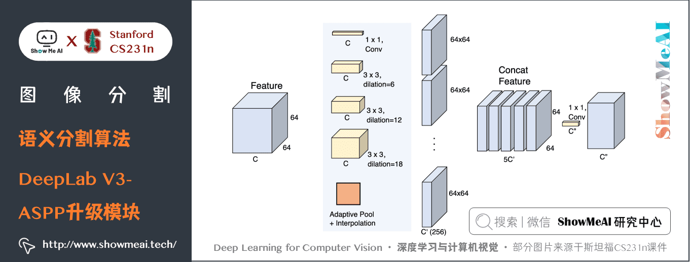 语义分割算法; DeepLab V3 ASPP升级模块