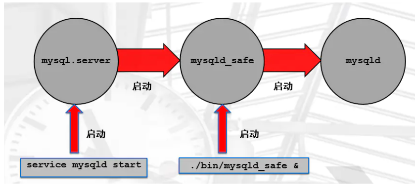 二、mysql数据库的安装