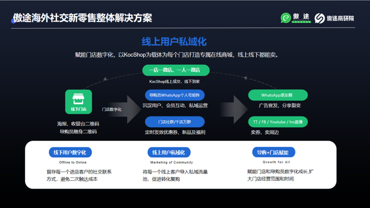 TikTok Shop印尼站关闭给所有跨境卖家的警示（附止损解决方案）