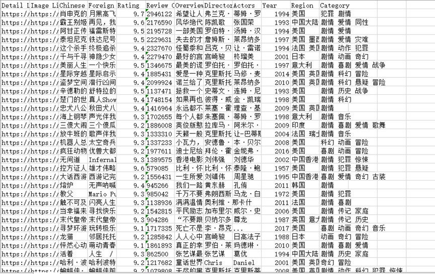 Python大语言模型实战-记录一次用MetaGPT框架实现爬虫任务的完整过程