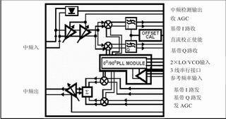 vbn中使用的3种流程控制结构是_使用HFA3787设计零中频接收机的设计方案