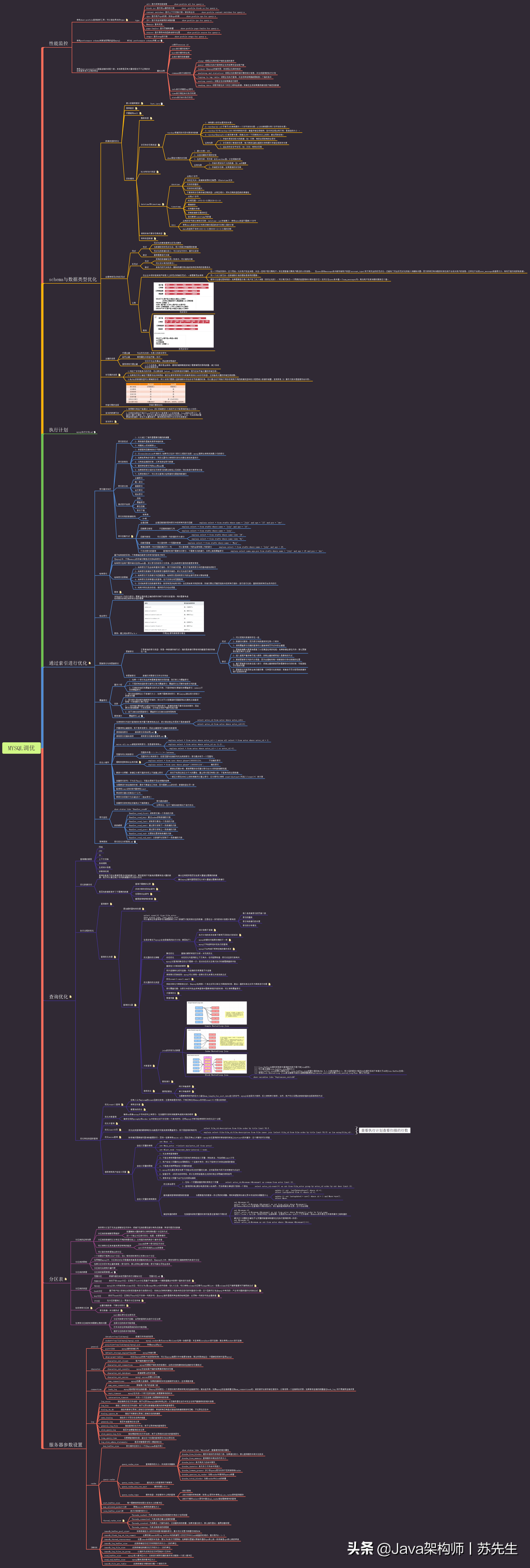 After repeated failures, I summarized this million-character "MySQL Performance Tuning Notes"