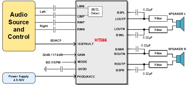 HT366 具有防破音功能的2×20W立体声D类音频功放IC