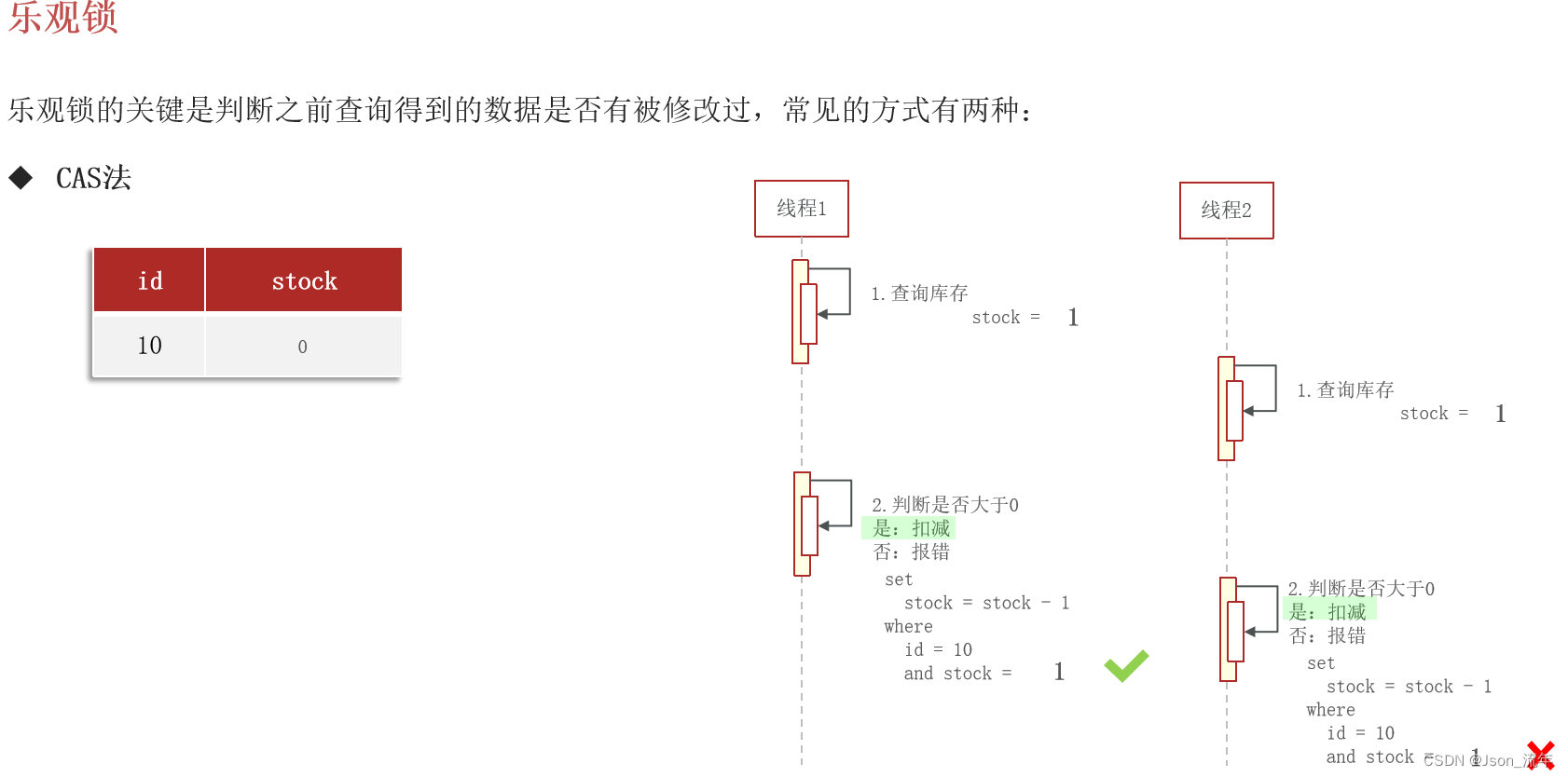 redission分布式锁解决超卖问题 redis 分布式锁 秒杀_java_06