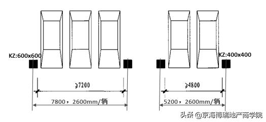 因此不同柱网形式对单车位的建筑面积无差异性影响