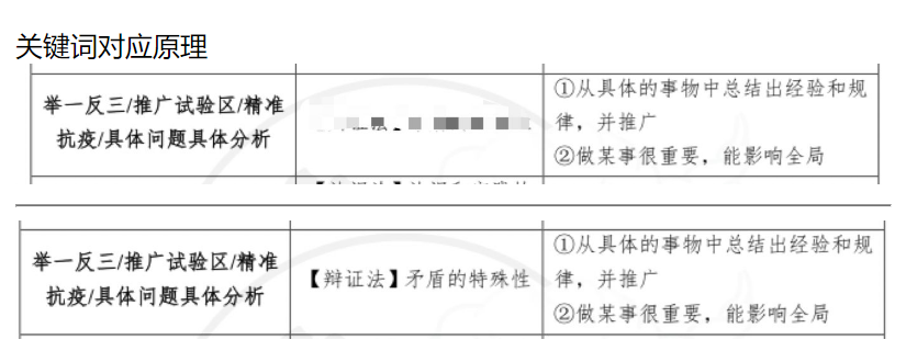 24考研政治anki卡组分享