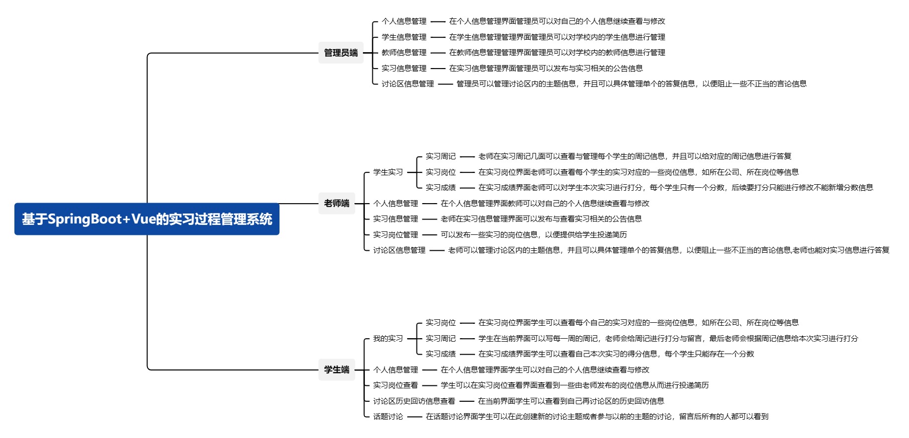 功能模块图