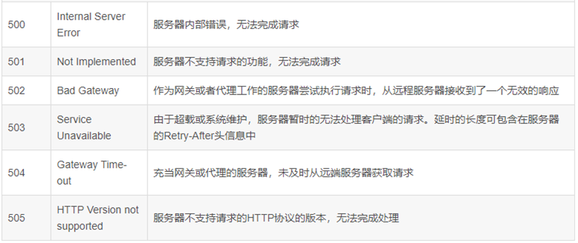 3_HTTP响应_http协议采用什么协议来规范正文的数据格式-CSDN博客