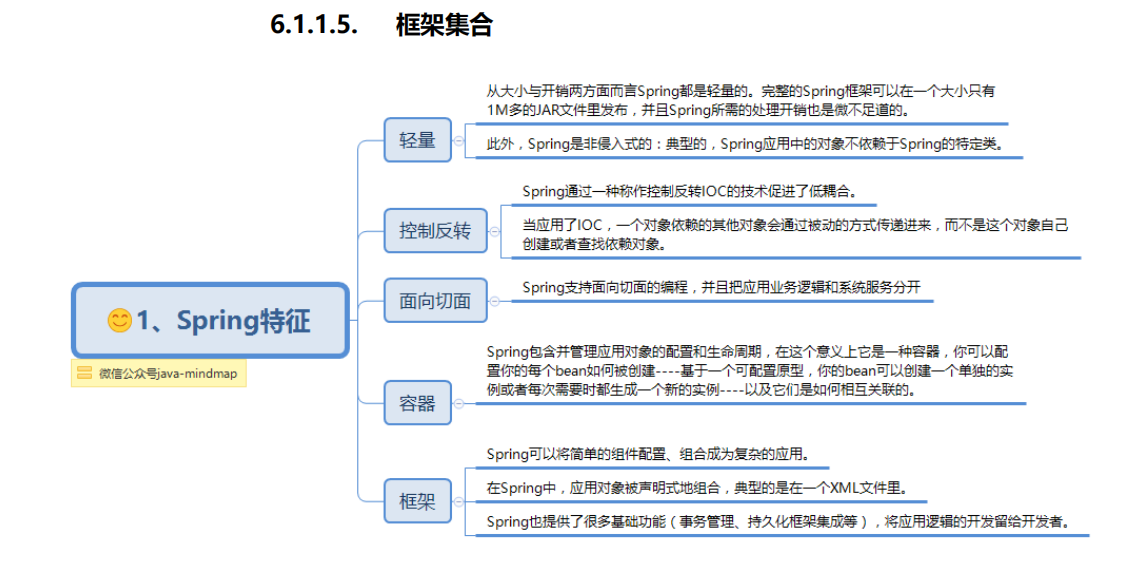 你跟涨薪只差这份Java核心知识点文档，读懂它你就是技术大佬!!