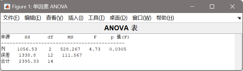 【数学建模】《实战数学建模：例题与讲解》第六讲-假设检验（含Matlab代码）