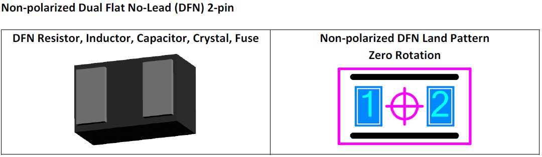 Non‐polarized Dual Flat No‐Lead (DFN) 2‐pin