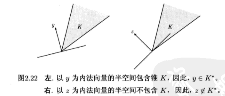 凸优化基础学习——凸集