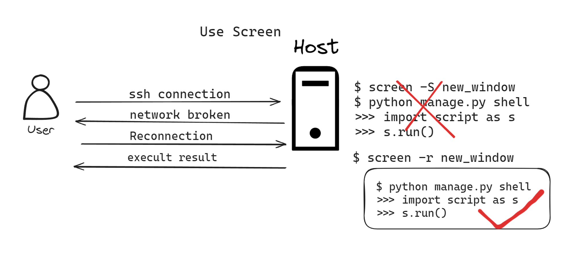 Use Screen Case