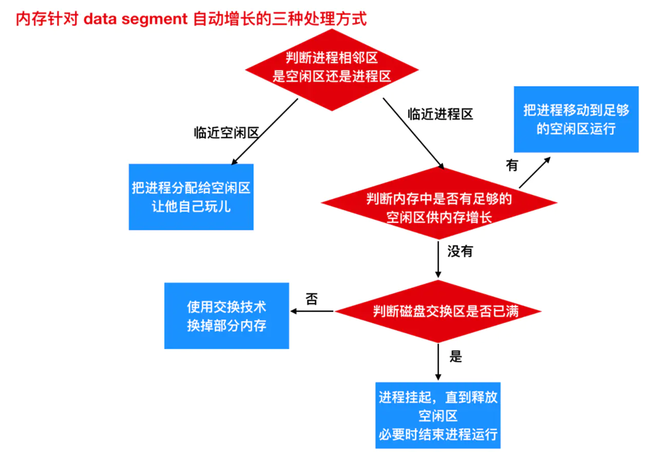 Nice！没有内存就一定不能跑程序吗？看完这篇文章你再下定论