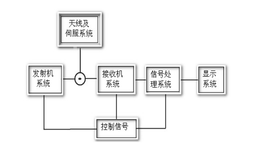 按硬件划分