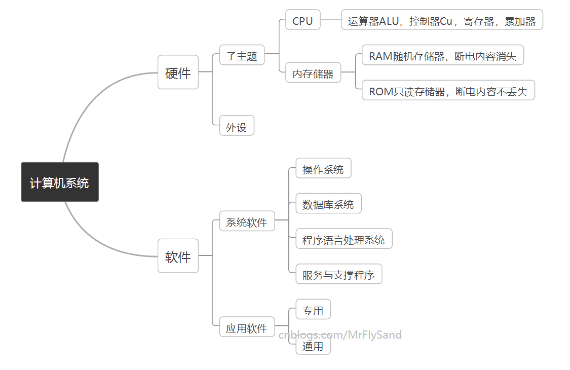 计算机硬件