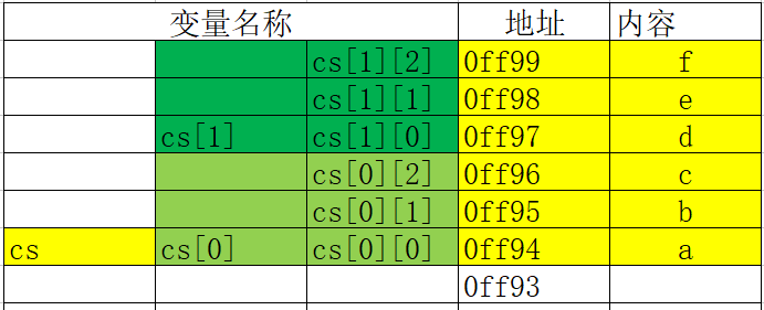 9.二维数组的遍历和存储