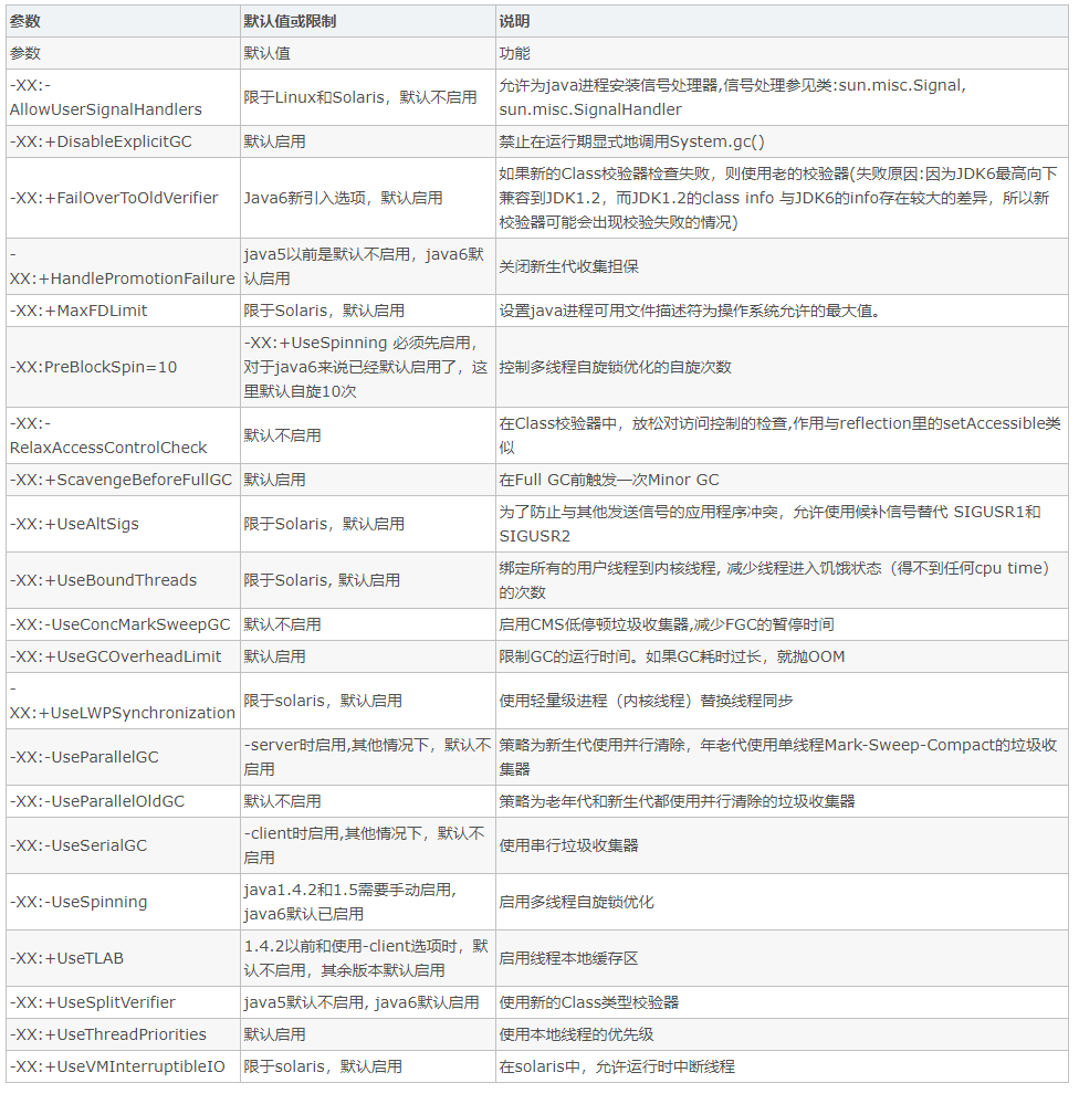 JVM常用参数说明