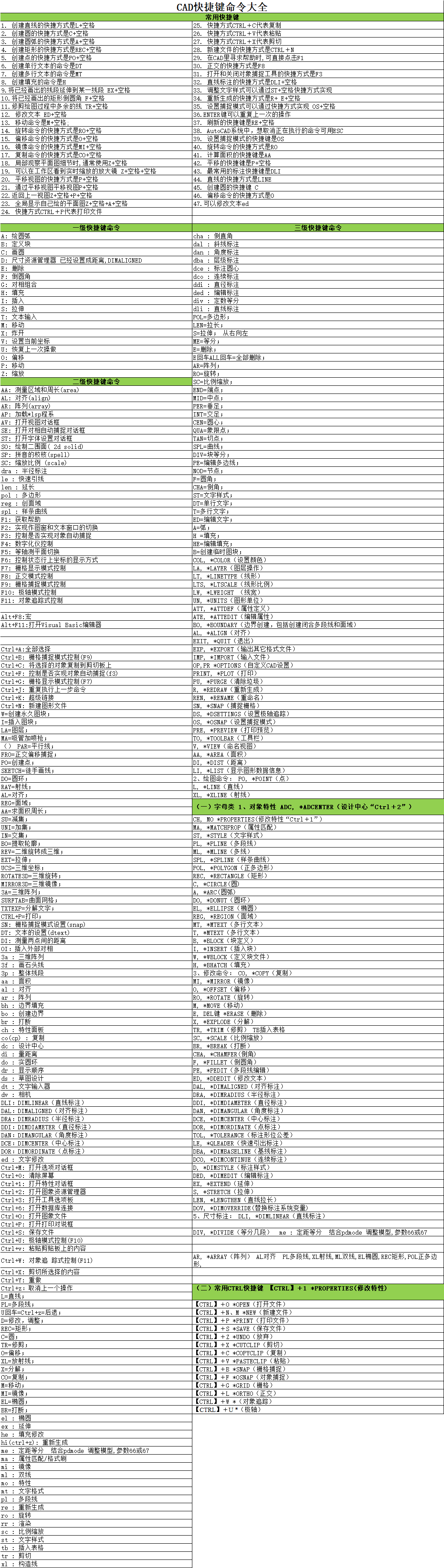 CAD快捷键命令大全(最全)_系统