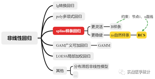 rcssci包横空出世，限制性立方样条全自动切点靓图