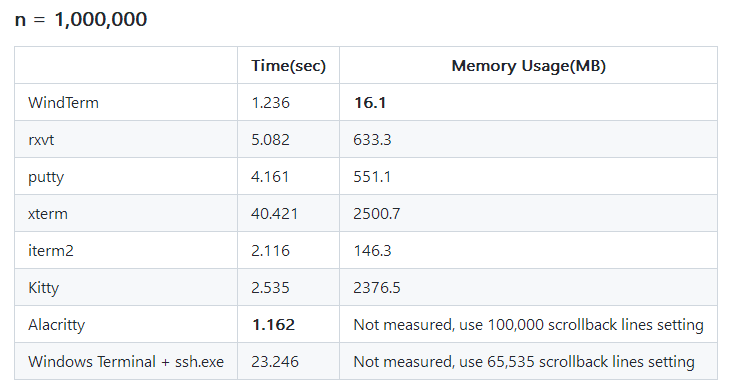 开发工具：推荐一款非常好用的SSH客户端WindTerm