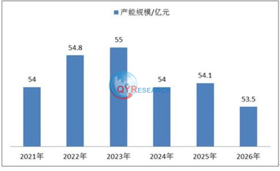 全景摄像机行业分析：市场规模不可限量