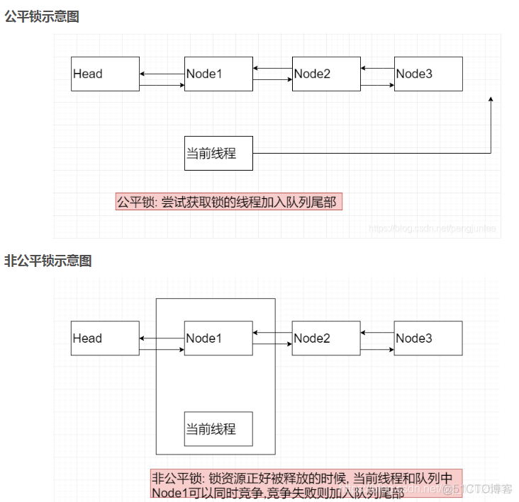 Java开发专家阿里P6-P7面试题大全及答案汇总(持续更新)二十七、Ribbon和Feign的区别_缓存_06