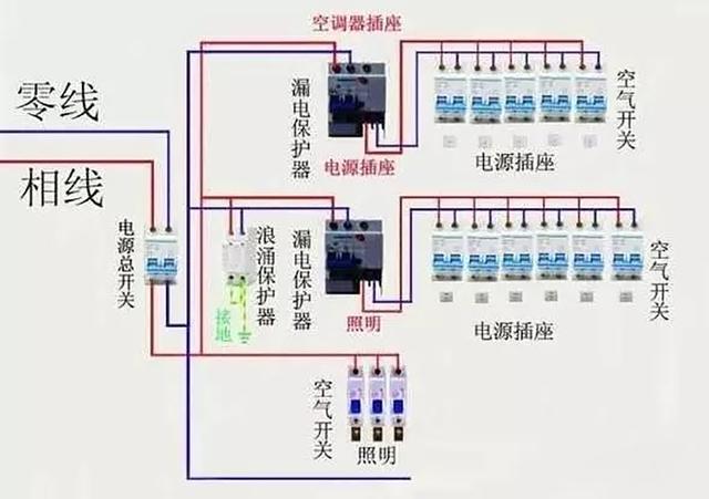 弱控强开关用网线接图图片