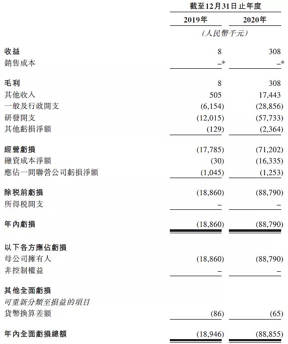 艾棣维欣生物在港交所招股书失效，王宾、俞庆龄夫妇持股33%