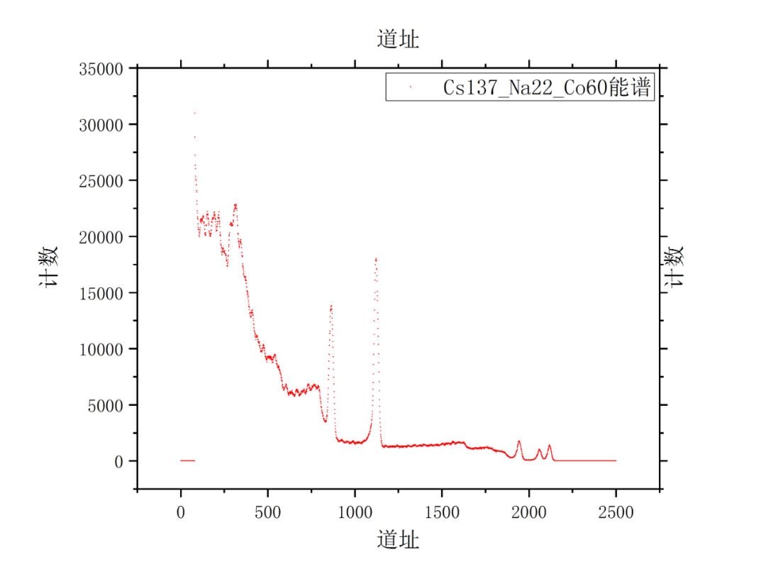 JESD204B 使用说明