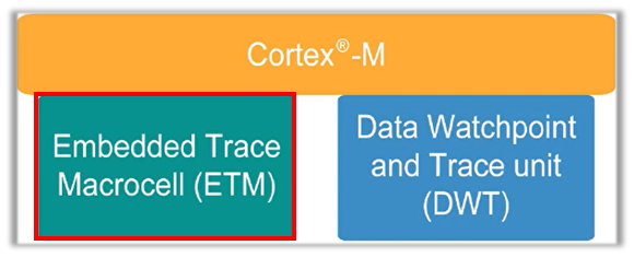 ARM® Cortex®-M上的Trace跟踪方案_instrumentation trace macrocell-CSDN博客