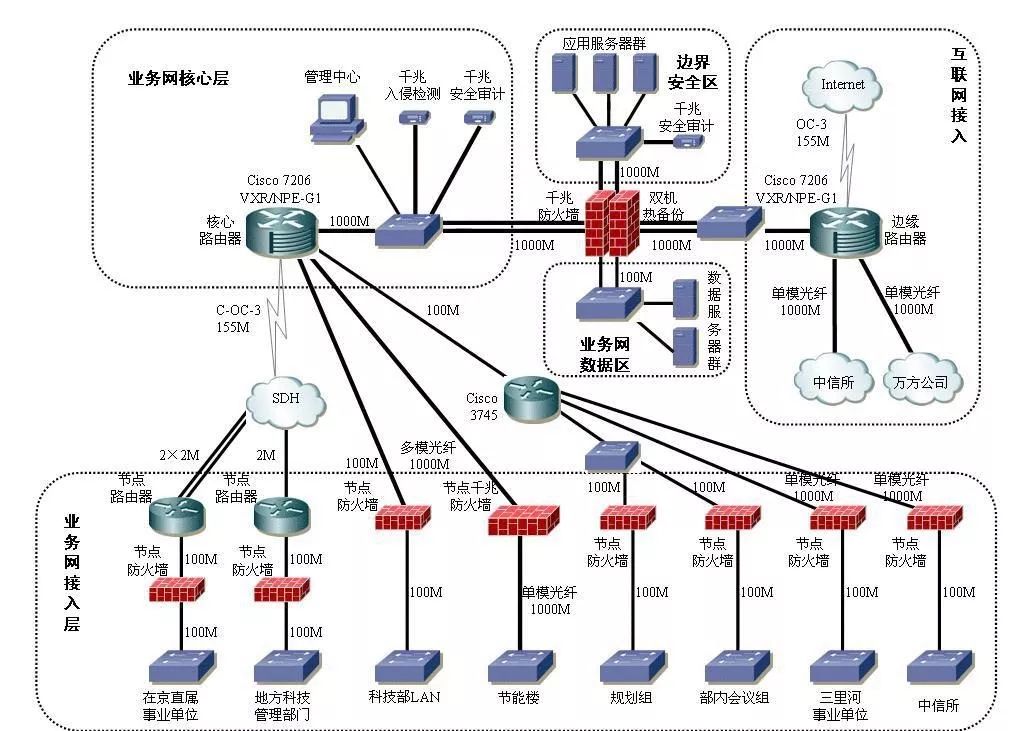 网络结构ip拓扑图图片