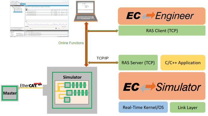 EtherCAT FP介绍系列文章—RAS