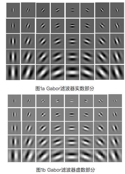 从傅立叶变换到Gabor滤波器-CSDN博客