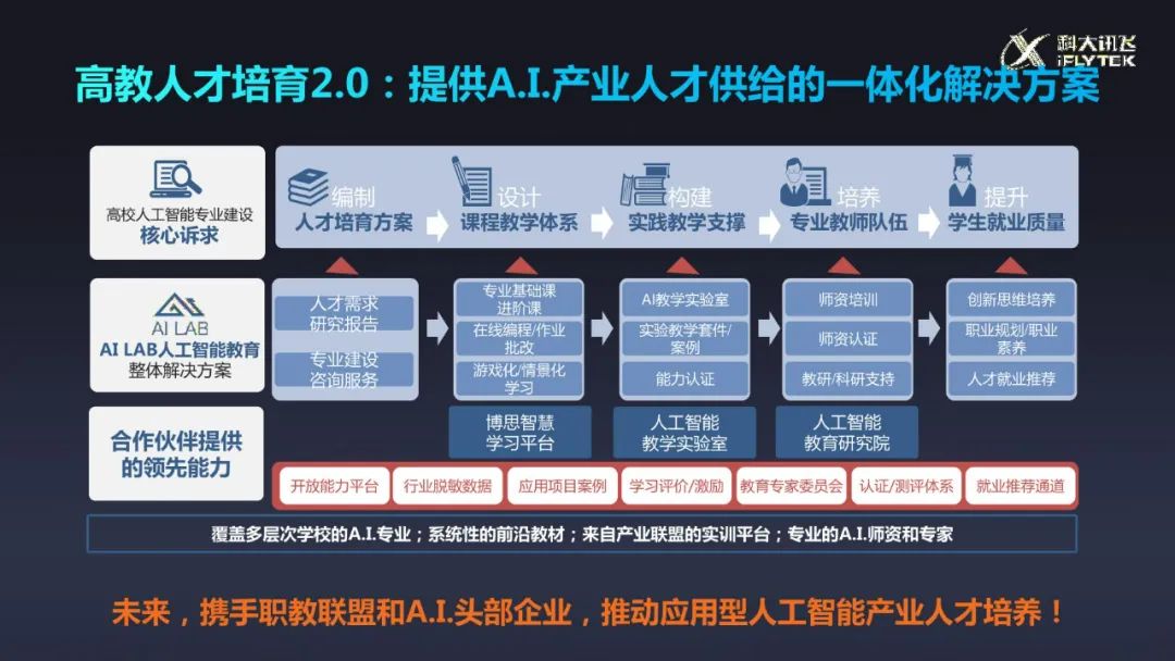 人工智能助力新型智慧城市建设