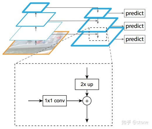 maskrcnn简单解析_maskrcnn网络结构-CSDN博客
