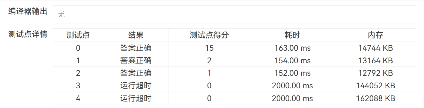 攀拓（PAT）- 程序设计（乙级）2024年春季考试