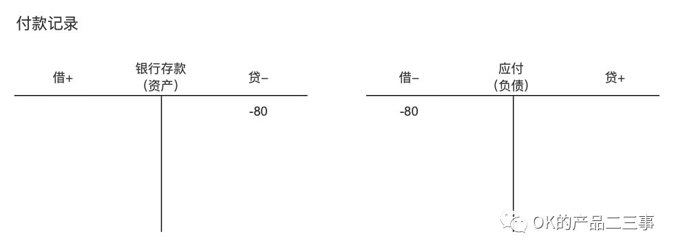 详解业财一体化的财务产品_数据_11