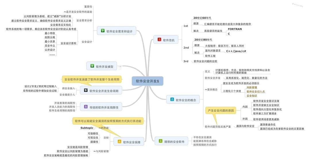怎么拥有强大的思维 b3fd88ab814b654cfa58095b3701f7d4.jpeg