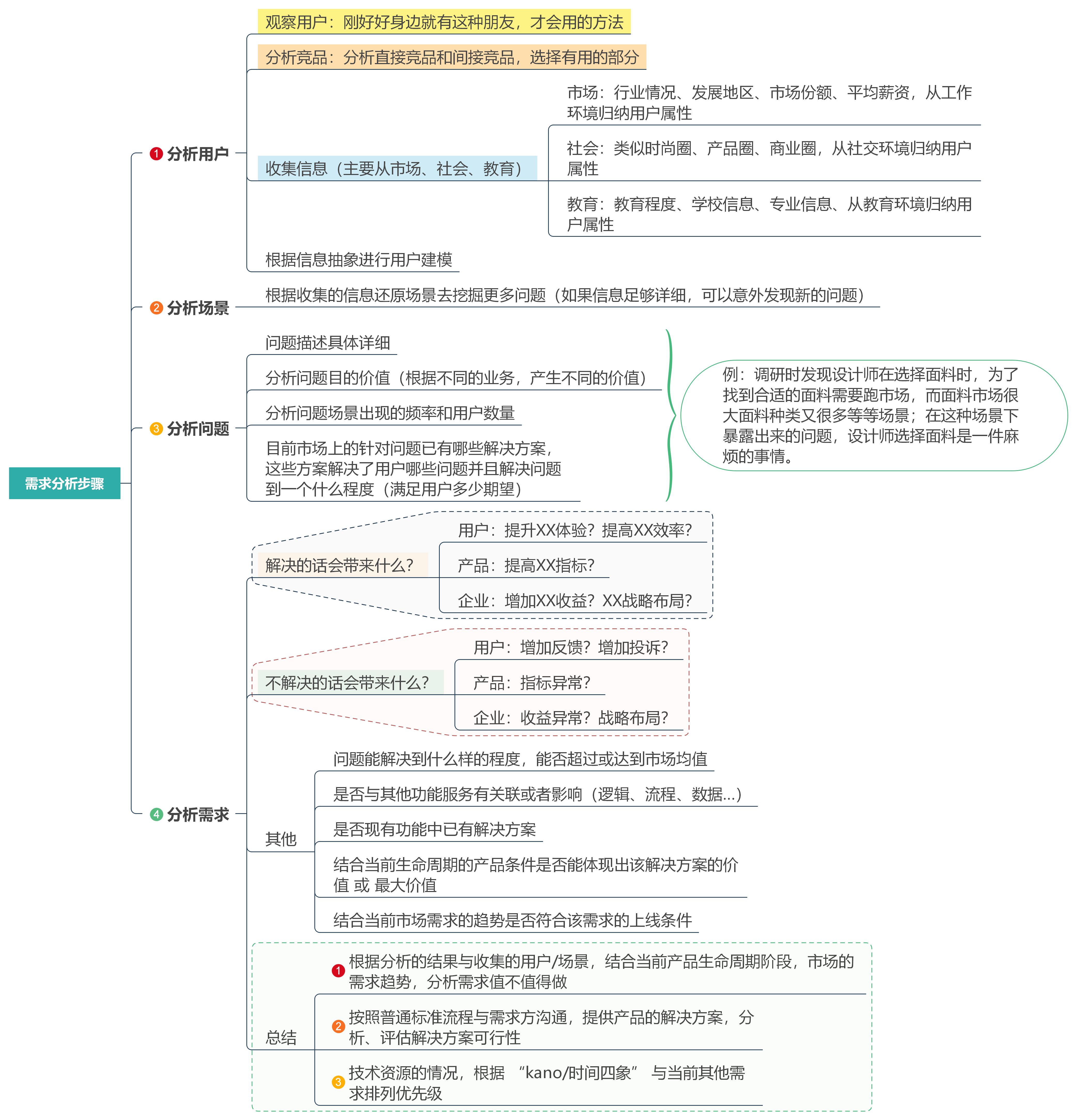 快来领取！精选11款产品经理常用工具